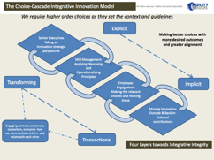 The Choice-Cascade Integrative Innovation Model