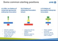 Creating a Sustainable Innovation Management Program