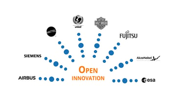 Open innovation : 8 success stories