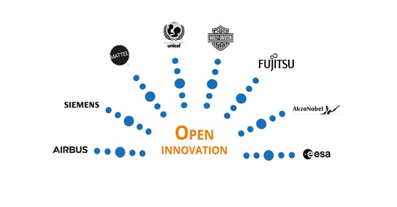 Open innovation : 8 success stories