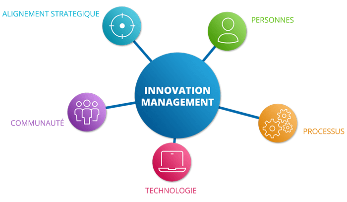 5-aspects-cles-solutions-innovation-collaborative