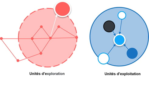 exploitation vs exploration 2