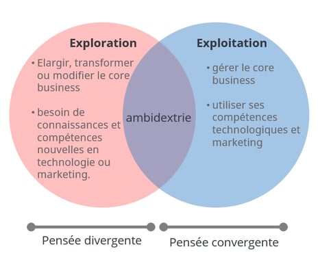 exploitation vs exploration