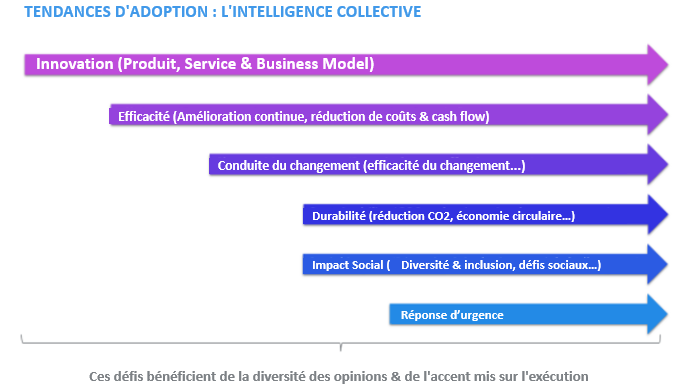 Tendances_intelligence_collective