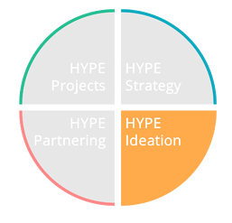 Hype Ideation écosystème