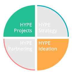 Hype Projects & Ideation écosystème 