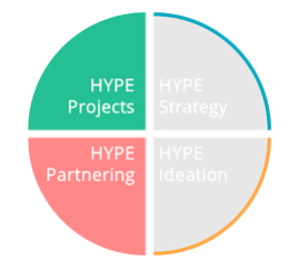 Hype Projects & Partnering écosystème 