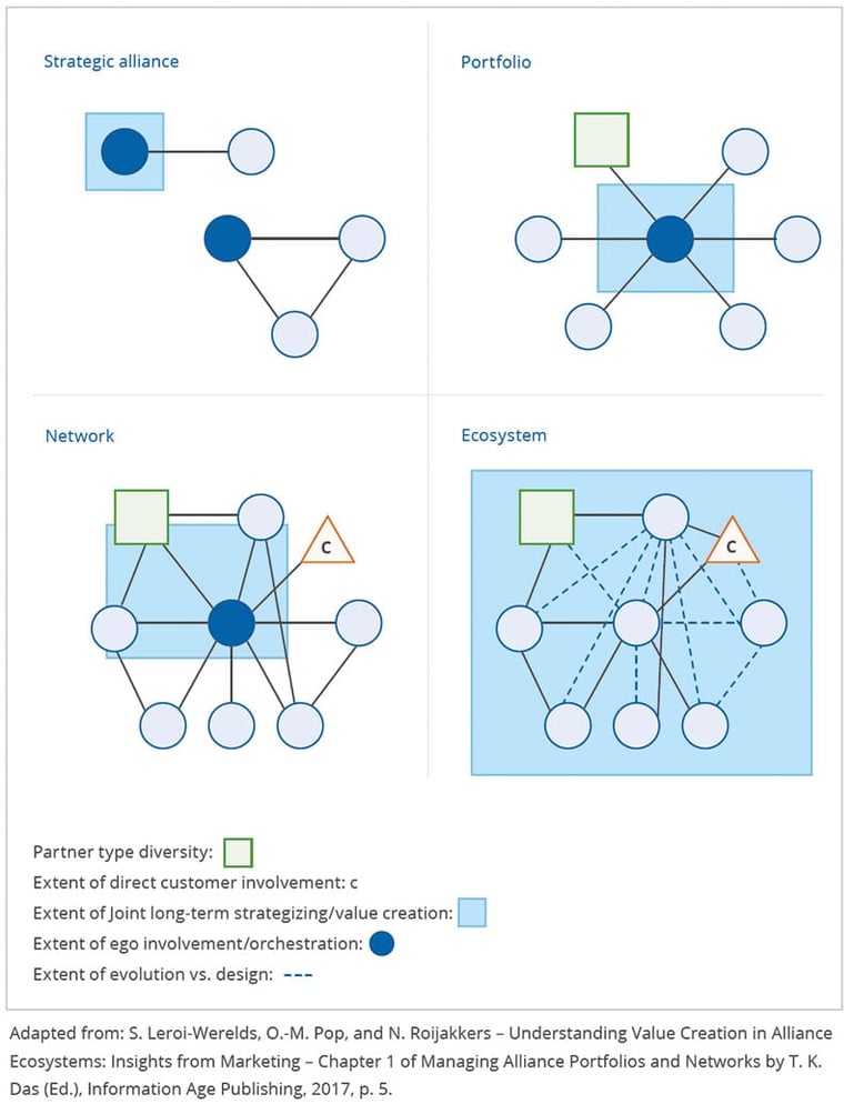 quatre-types-entente-collaborative